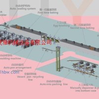 供應(yīng)月餅跨樓層自動化生產(chǎn)線