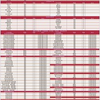 上海游不正食品科技提供脫水蔬菜水果干、果蔬粉、復(fù)合調(diào)味品等代工